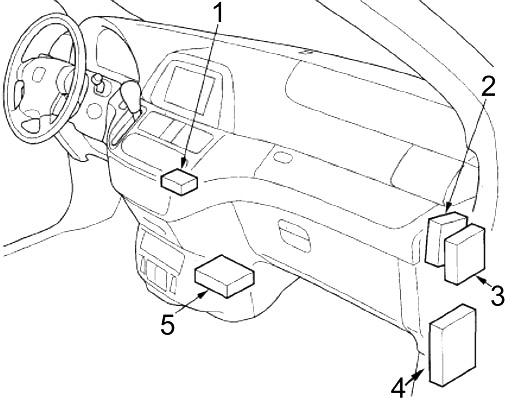 Honda Odyssey RL3 / RL4 (2005-2010) – boîte à fusibles et relais