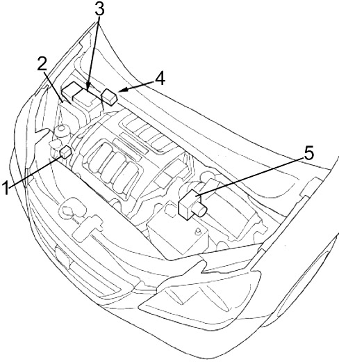 Honda Odyssey RL3 / RL4 (2005-2010) – boîte à fusibles et relais