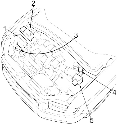 Honda Ridgeline (2006-2014) – skrzynka bezpieczników i przekaźników