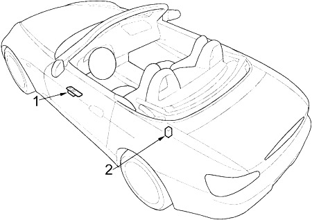 Honda S2000 (1999-2009) – skrzynka bezpieczników i przekaźników