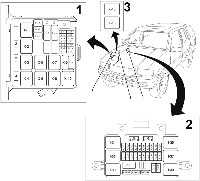 Isuzu Amigo (1998-2004) – skrzynka bezpieczników i przekaźników