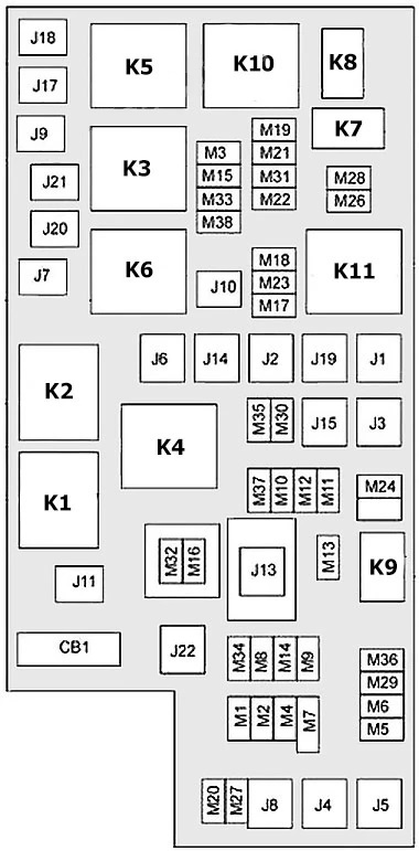 Jeep Cherokee KK (2008-2010) - boîte à fusibles et relais