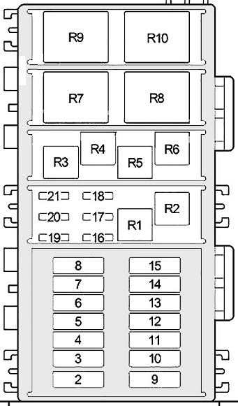 Jeep Cherokee XJ (1997-2001) – skrzynka bezpieczników i przekaźników