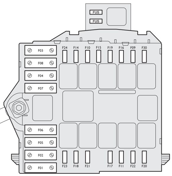 Lancia Musa (2007-2012) – boîte à fusibles et relais