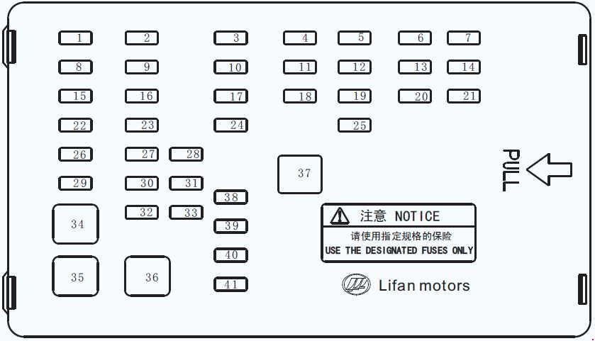 Lifan 620 (2008-2013) – skrzynka bezpieczników i przekaźników