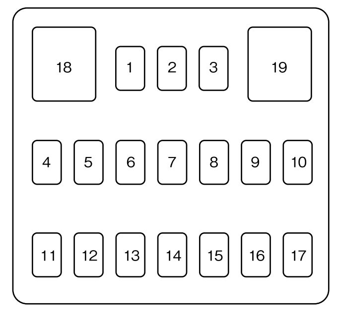 Mazda 5 (2009-2010) - boîte à fusibles et relais