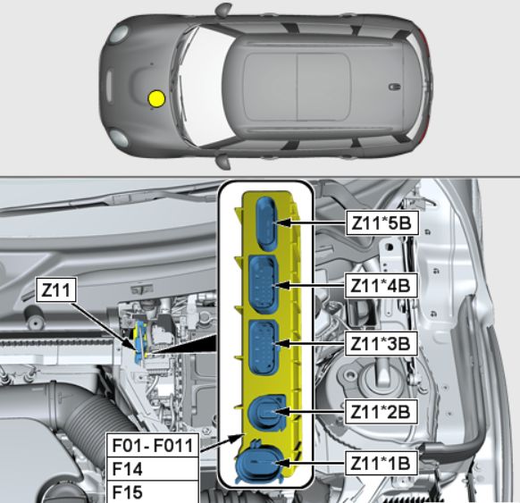 Mini Cooper One i JCW (2013-2018) – skrzynka bezpieczników i przekaźników