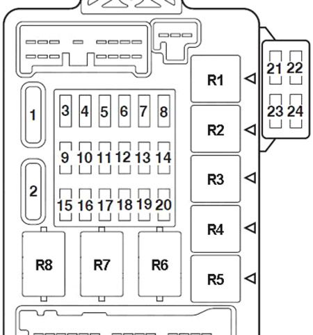 Mitsubishi 380 (2005-2008) – skrzynka bezpieczników i przekaźników