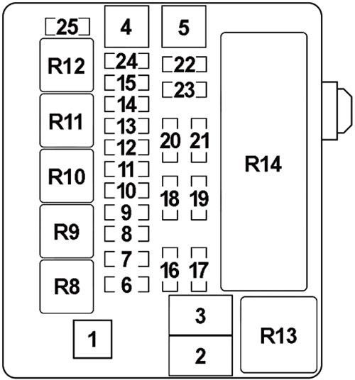 Mitsubishi 380GT (2005-2008) – skrzynka bezpieczników i przekaźników