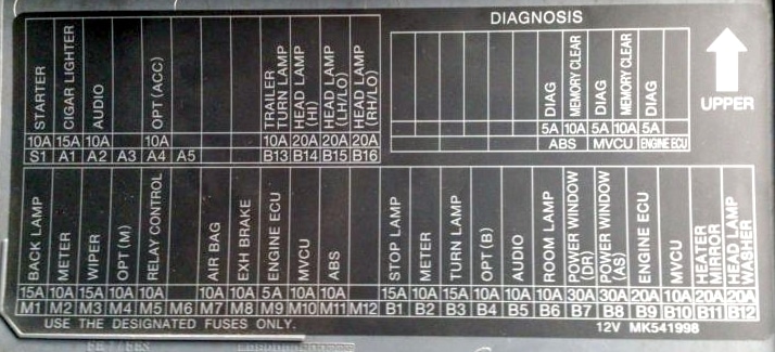 Mitsubishi Fuso Canter 7 (2002-2011) – skrzynka bezpieczników i przekaźników