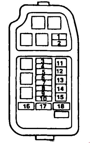 Mitsubishi Lancer VII i VIII (1994-2002) – skrzynka bezpieczników i przekaźników