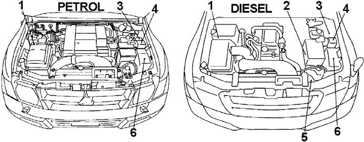 Mitsubishi Pajero (1999-2006) - boîte à fusibles et relais