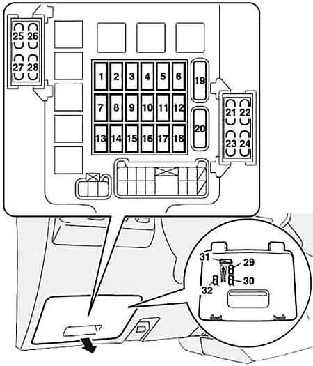 Mitsubishi Pajero (2006-2017) - boîte à fusibles et relais