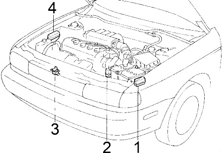 Nissan Sentra (1990-1994) – skrzynka bezpieczników i przekaźników