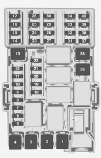 Opel Adam (2015-2017) – skrzynka bezpieczników i przekaźników