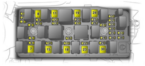 Opel Antara (2006-2010) – skrzynka bezpieczników i przekaźników