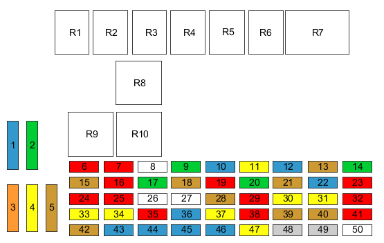 Opel Astra G (1998-2008) – skrzynka bezpieczników i przekaźników