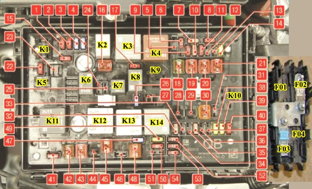 Opel Astra J (2009-2015) – skrzynka bezpieczników i przekaźników