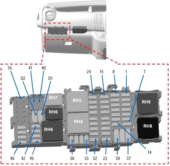 Opel Vivaro B (2014-2019) – skrzynka bezpieczników i przekaźników