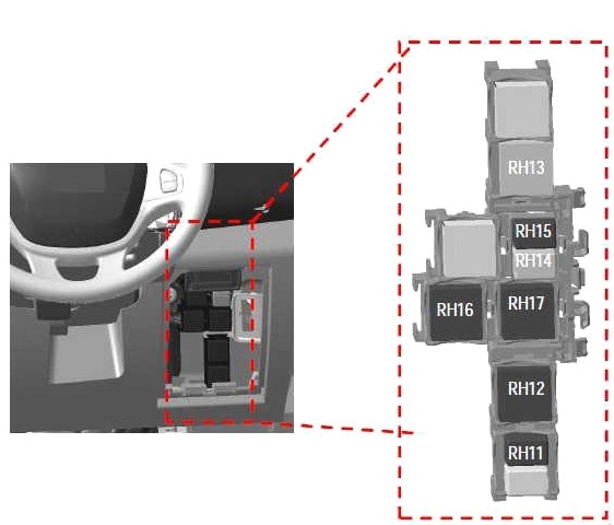 Opel Vivaro B (2014-2019) – skrzynka bezpieczników i przekaźników