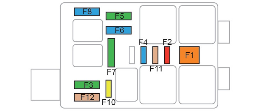 Peugeot 2008 (2019-2022) – skrzynka bezpieczników i przekaźników