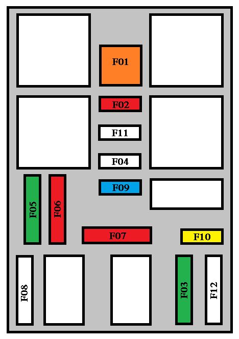 Peugeot 208 (2011-2014) - skrzynka bezpieczników i przekaźników