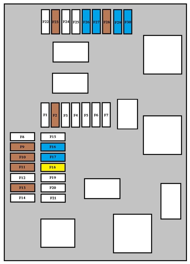 Peugeot 208 (2015-2016) - skrzynka bezpieczników i przekaźników