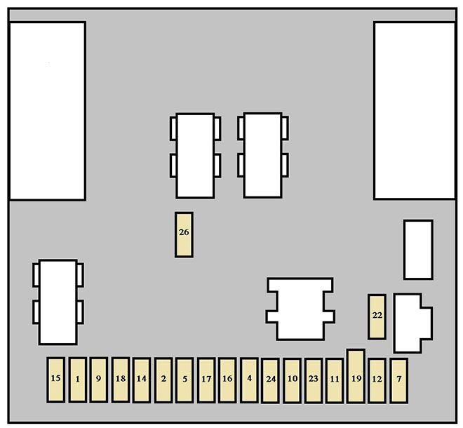 Peugeot 307 (2002) – skrzynka bezpieczników i przekaźników