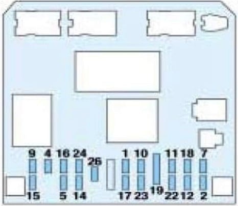 Peugeot 307 (2004) – skrzynka bezpieczników i przekaźników