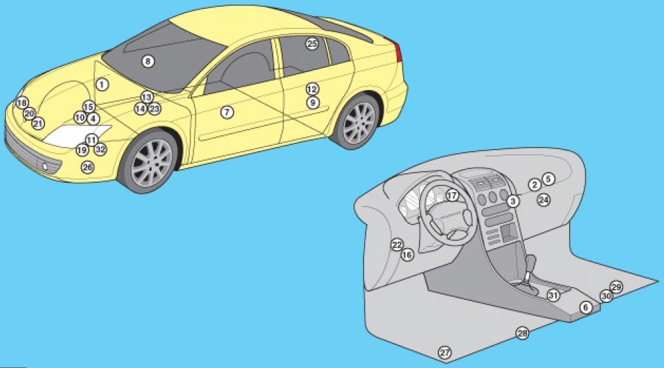 Renault Laguna III (2007-2015) – skrzynka bezpieczników i przekaźników