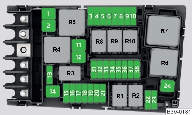 Seat Tarraco (2019) – skrzynka bezpieczników i przekaźników