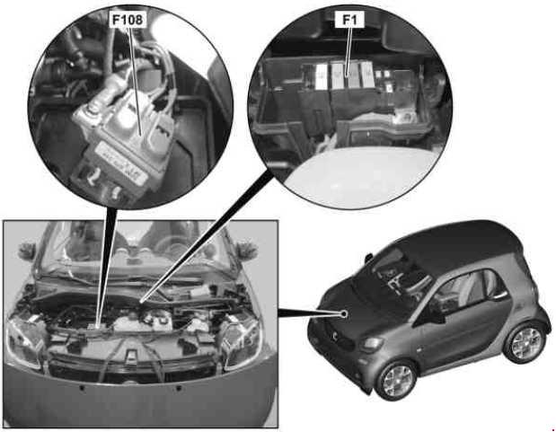 Smart Fortwo i Forfour W453 (2014-2019) – Skrzynka bezpieczników i przekaźników