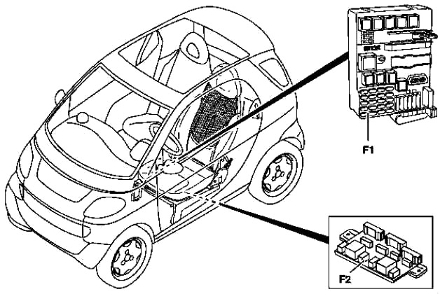 Smart Fortwo W450 (1998-2002) – skrzynka bezpieczników i przekaźników