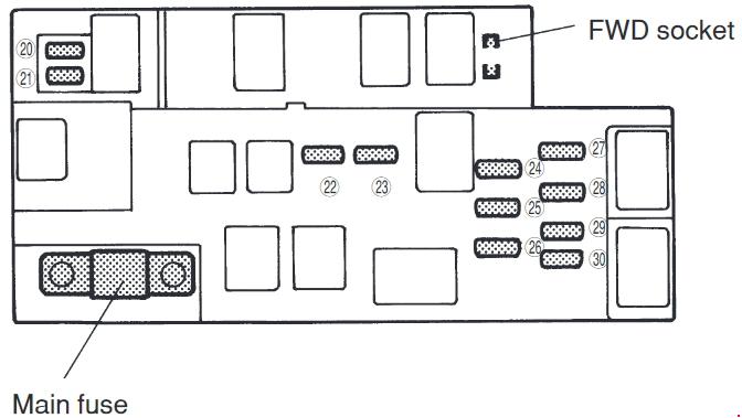 Subaru Forester SF (1997-2002) – skrzynka bezpieczników i przekaźników