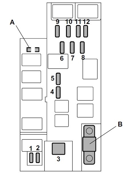 Subaru Forester SG (2003-2004) – skrzynka bezpieczników i przekaźników