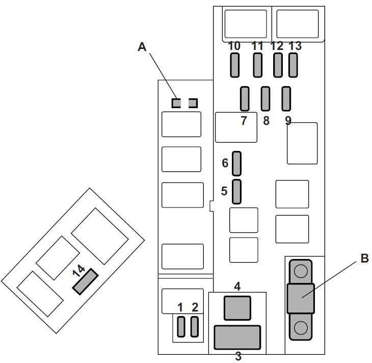 Subaru Forester SG (2008) – skrzynka bezpieczników i przekaźników
