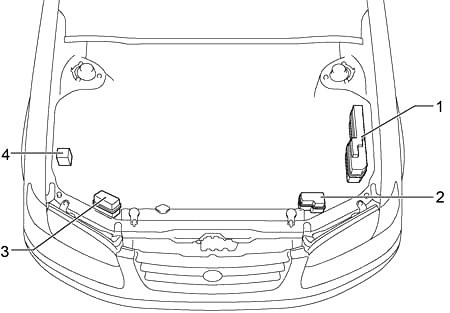 Toyota Camry XV20 (1996-2001) – skrzynka bezpieczników i przekaźników