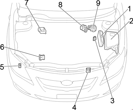 Toyota Corolla i Auris (E140 / E150) (2007-2013) – skrzynka bezpieczników i przekaźników