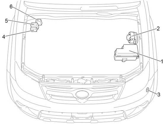 Toyota Hilux AN10 / AN20 / AN30 (2004-2015) – skrzynka bezpieczników i przekaźników