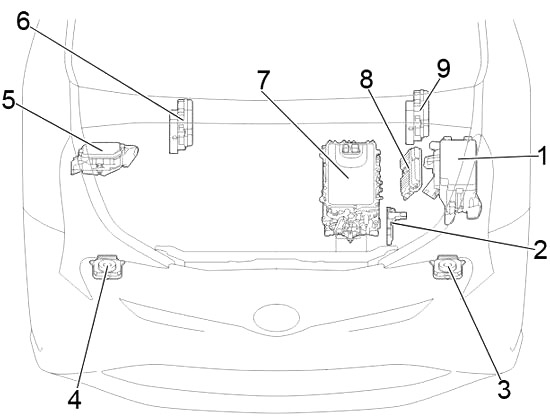 Toyota Prius (XW50) (2015-2022) – skrzynka bezpieczników i przekaźników