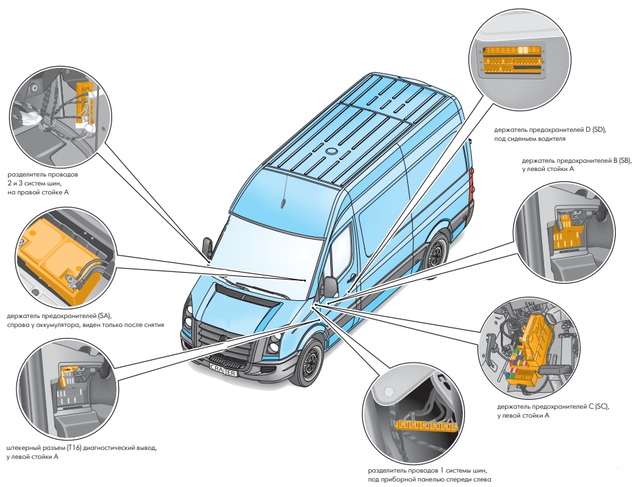 Volkswagen Crafter (2006-2022) – skrzynka bezpieczników i przekaźników