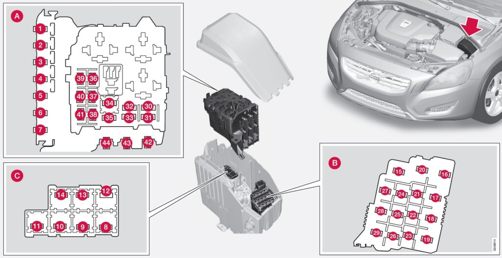 Volvo S60 (2015) – skrzynka bezpieczników i przekaźników