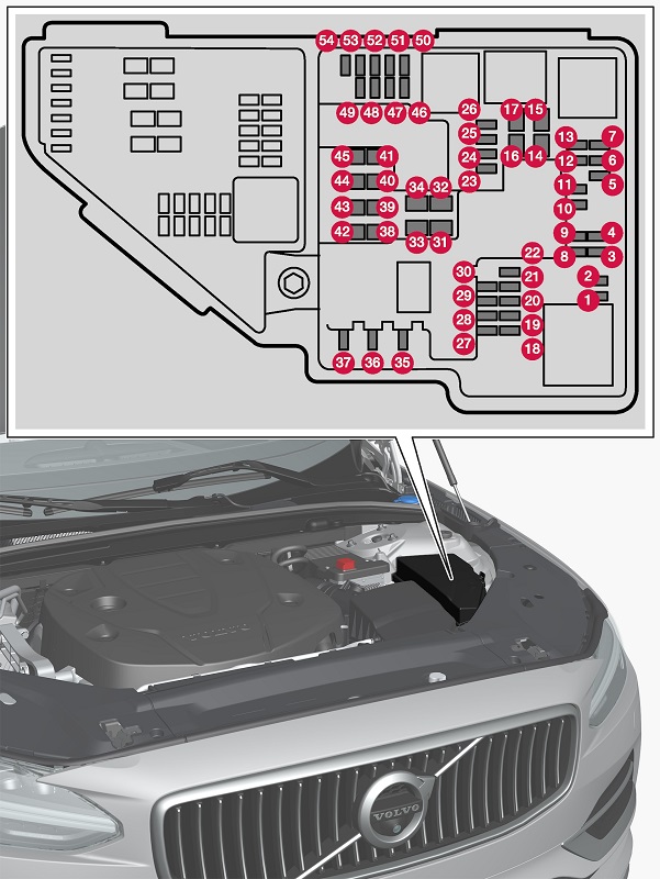 Volvo S60 (2019) – skrzynka bezpieczników i przekaźników