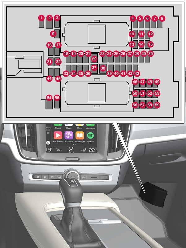 Volvo S60 (2019) – skrzynka bezpieczników i przekaźników