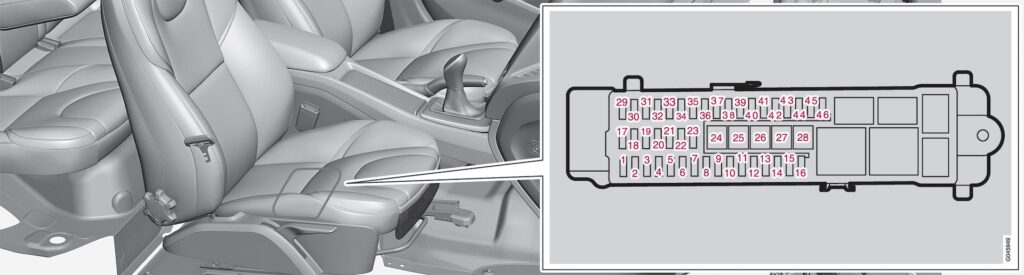 Volvo V40 (2015) – skrzynka bezpieczników i przekaźników