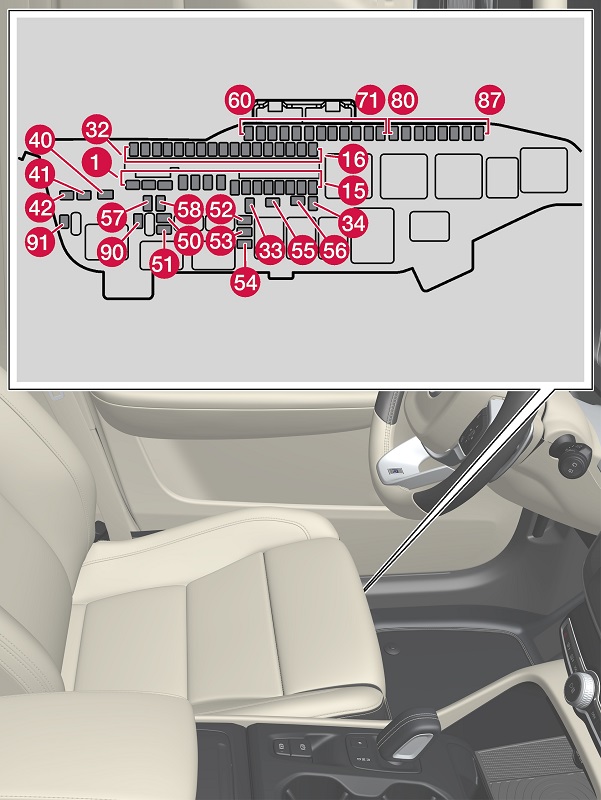 Volvo XC40 (2020-2022) – bezpieczniki